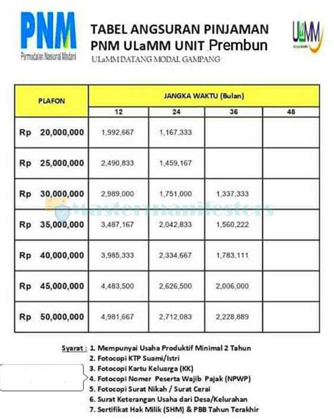 Tabel Pinjaman Ulamm 2023