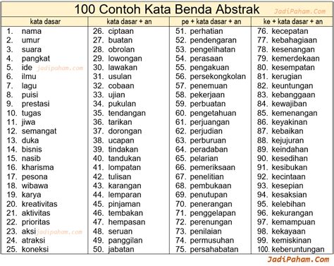 Tabel Akhiran Kata Indonesia