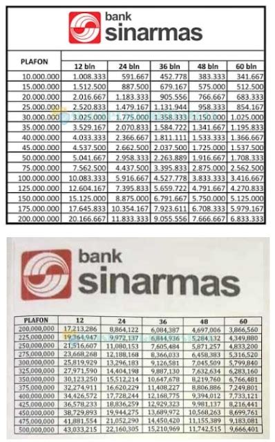 Tabel Angsuran Sinarmas Multifinance