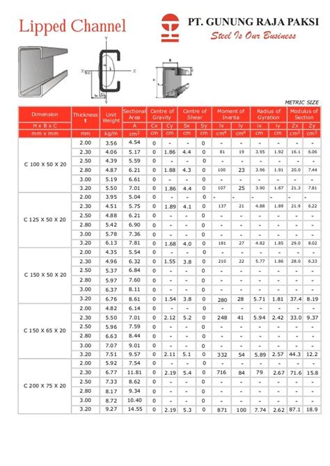 Tabel Cnp Gunung Garuda