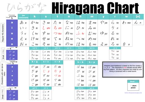 Tabel Hiragana