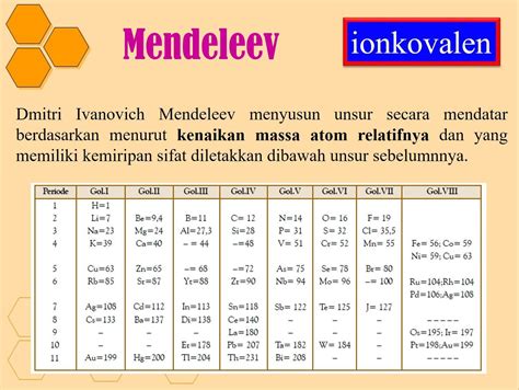 Tabel Periodik Mendeleev Disusun Berdasarkan Kenaikan