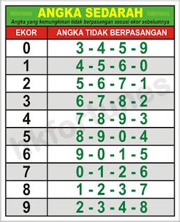 Tabel Rumus Hk