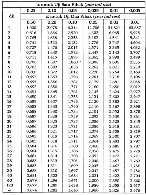 Tabel T Hitung Pdf