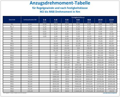 Tabelle