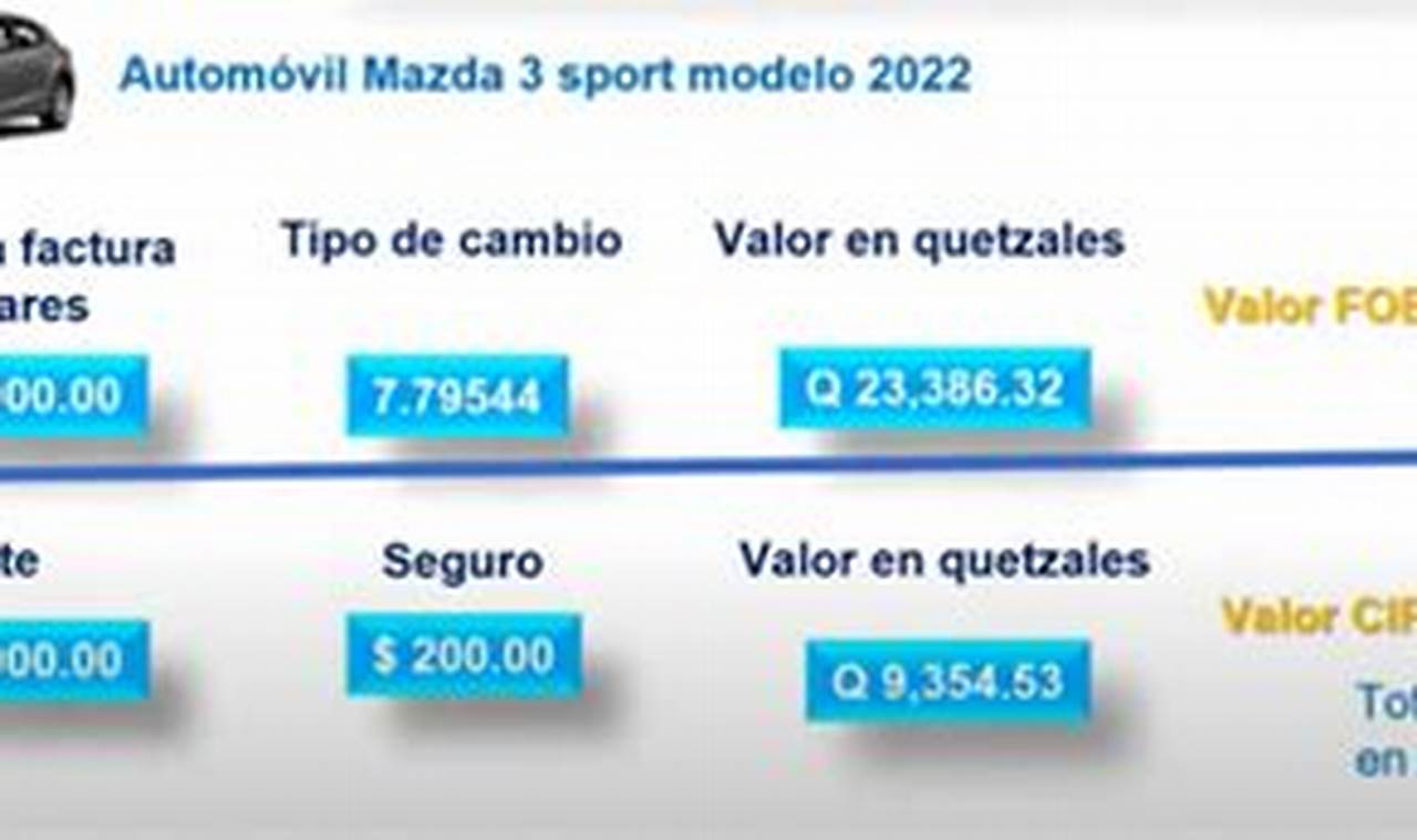 Tabla De Impuestos De ImportacióN De VehíCulos Guatemala 2024