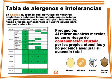 Tabla De Alergenos Pdf ▷ ¿Alérgenos Alimentarios? | Descarga la carta y los iconos Gratis