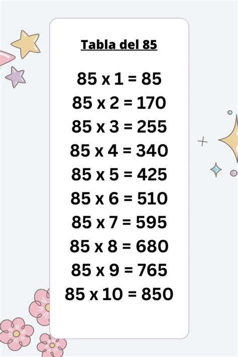 Tabla De Multiplicar Del 85
