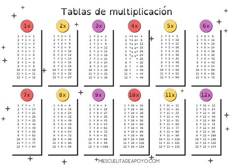 Tabla De Multiplicar Pdf ✓ Tablas de Multiplicar | Fichas para Imprimir + Ejercicios GRATIS