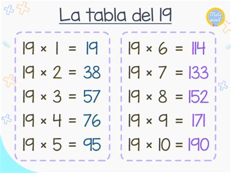 Tabla Del 19 De Multiplicar