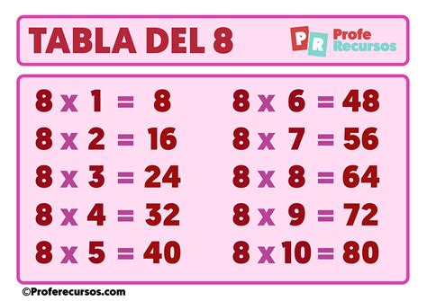 Tabla Del 8 Completa La tabla del 8 | Fácil - YouTube