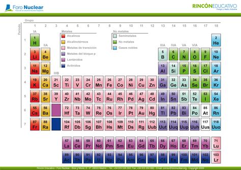 Tabla Periodica En Pdf Tabla periódica PDF y PNG | Tabla periódica de los elementos químicos