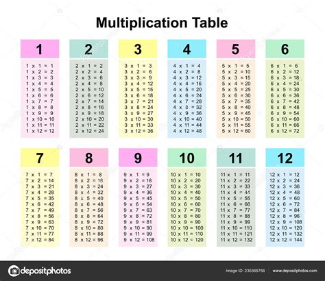 Tablas De Multiplicar 1 ✓ Tablas de Multiplicar | Fichas para Imprimir + Ejercicios GRATIS