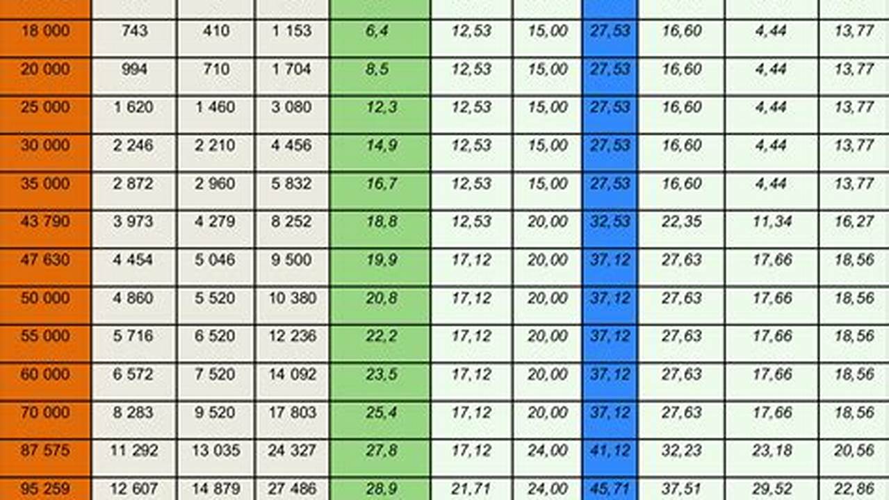 Table Imposition 2024