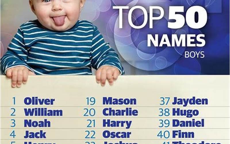 Table: Popular Baby Names