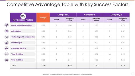 Table: Audible Success Factors