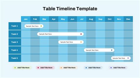 Table: Split Progression Timeline