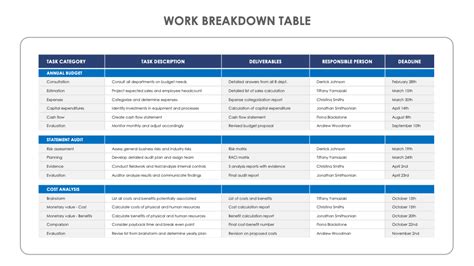 Table Breakdown