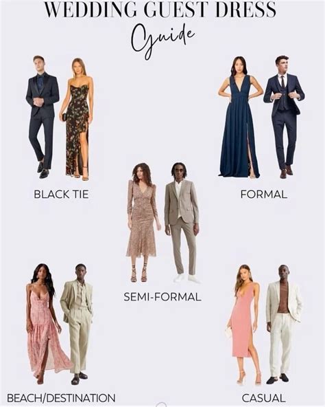Table Breakdown:  Wedding Guest Dress Shopping