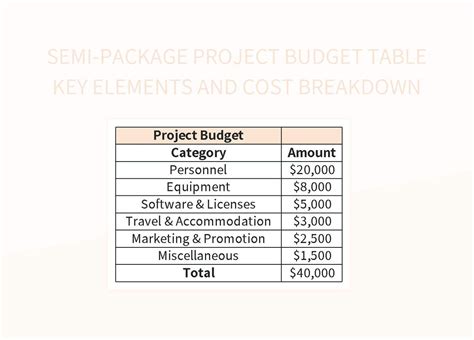 Table Breakdown: Budget and Elements