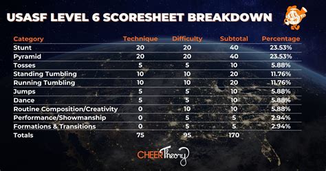 Table Breakdown: Key Elements of a Winning Cheerleading Video