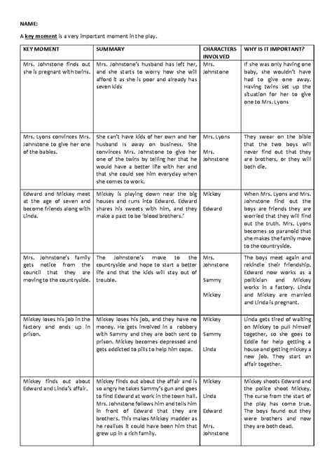 Table Breakdown: Key Moments and Interpretations