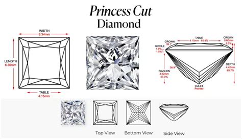 Table Breakdown: Princess Cut Characteristics