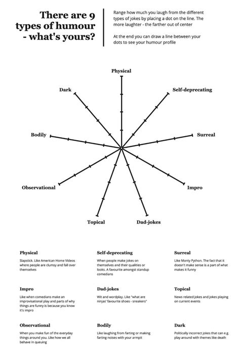 Table Breakdown: Types of Wedding Humor
