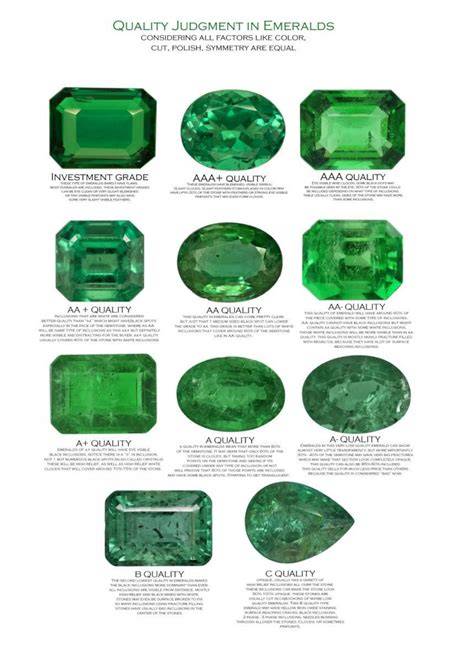 Table Breakdown of Emerald Qualities