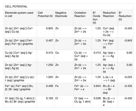 Table Breakdown of Potential RSC Meanings