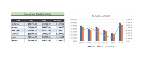Table Chart Example