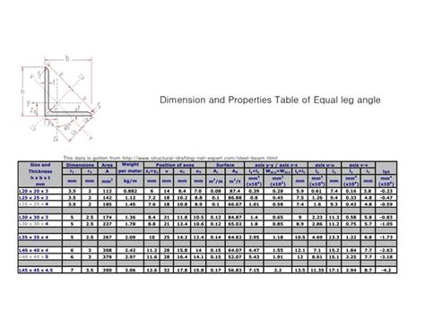 Optimize Your Table Stability with Our Table Leg Angle Calculator - Easy and Accurate Solutions