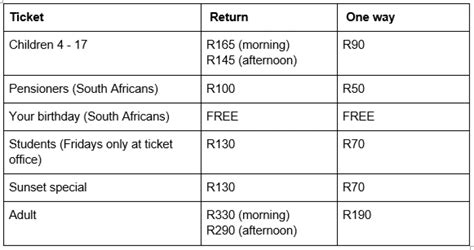 Table Mountain Ticket Prices