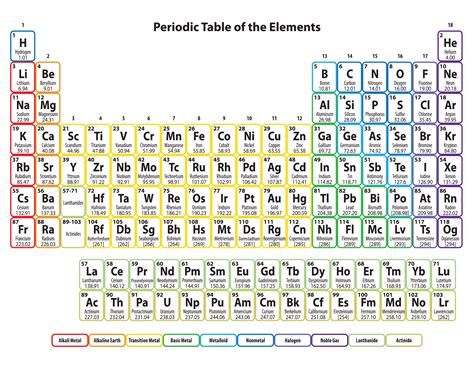 Table Of Elements Printable