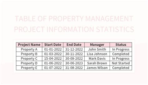 Table Property Management