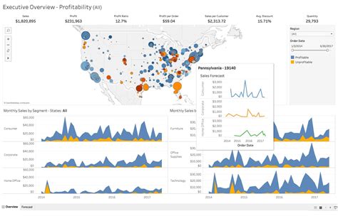 Tableau CRM vs Tableau: Which Business Intelligence Solution is Right for You?