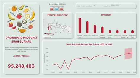 Tableau: Visualisasi Data & Kekuatan Business Intelligence