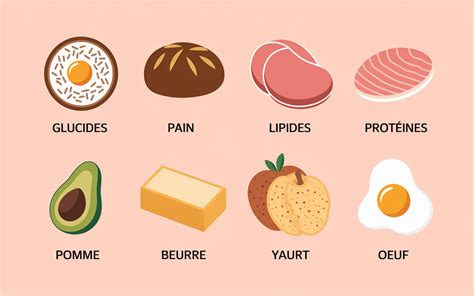 Princesse Soigneux indice tableau glucide lipide proteine famille Bizarre T