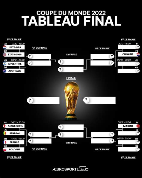 Tableau Coupe Du Monde Foot 2022