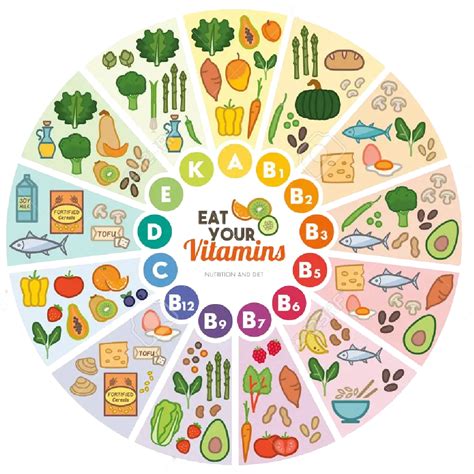 Tableau Vitamines Enfants