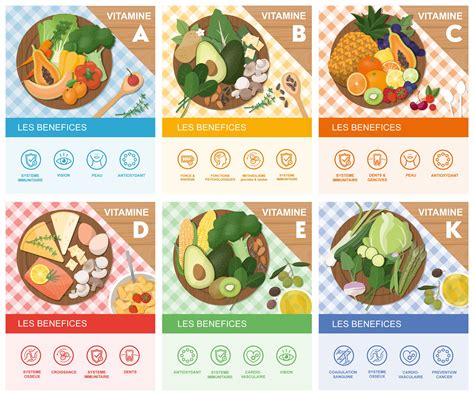 Tableau des Fruits et Vitamines