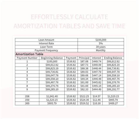 Tables Calculator Amortization HTML