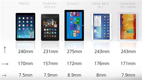 Tablet Sizes Chart