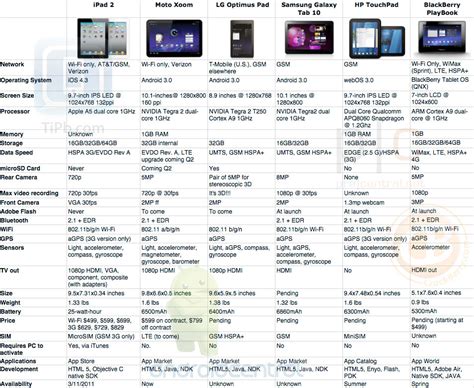 Tablet specs
