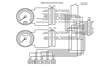 RPM Mastery Image