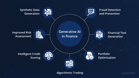 Tackling Algorithmic Challenges