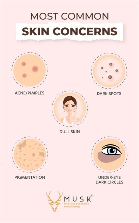 Tackling Common Skin Concerns