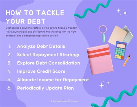 Tackling Debt and Credit (Getting Square)