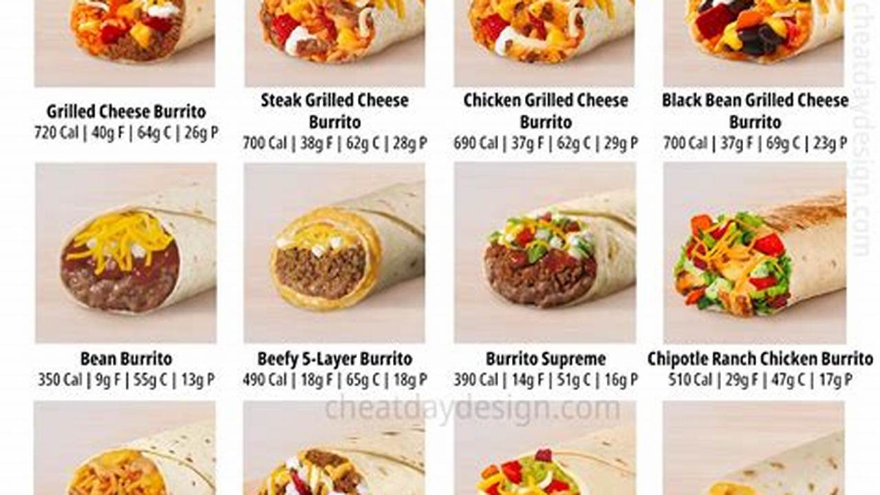 Taco Bell Pi Day 2024 Menu