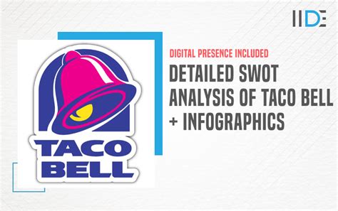 Taco Bell ROI Analysis